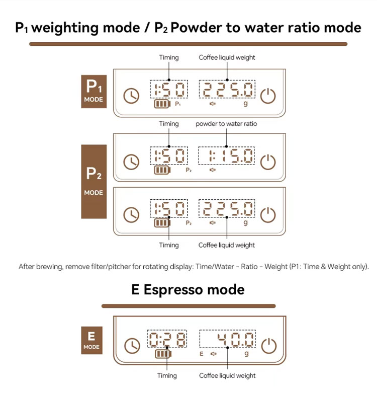 scale for espresso