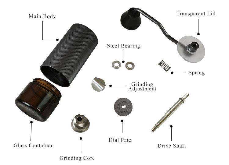 coffee grinder manual