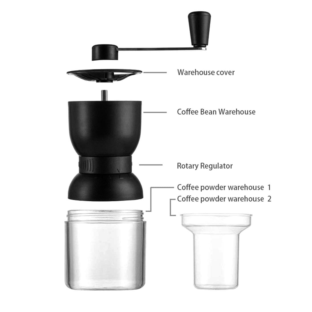 small burr grinder